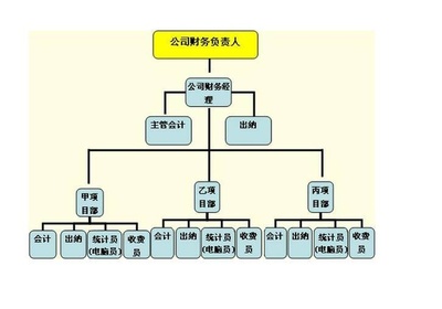 管理會計又稱&ldquo;內部報告會計&rdquo;