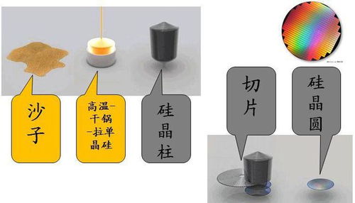 全球缺芯浪潮 硅晶圓供應緊張，芯片價格飆升與網(wǎng)絡技術(shù)挑戰(zhàn)