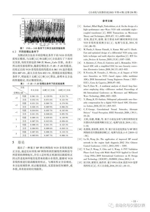 技術(shù)論文 基于 bp 神經(jīng)網(wǎng)絡的 vco 非線性校正方法
