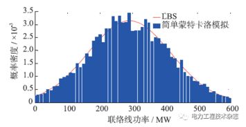 含大規(guī)模風(fēng)電的互聯(lián)系統(tǒng)聯(lián)絡(luò)線隨機功率波動幅值估計的網(wǎng)絡(luò)技術(shù)研究