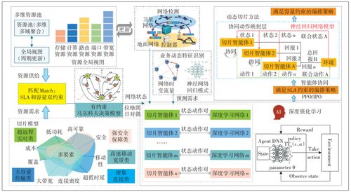 天地融合網(wǎng)絡(luò)切片技術(shù)方案研究