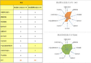 從設(shè)計、技術(shù)與運營到產(chǎn)品經(jīng)理 互聯(lián)網(wǎng)職場轉(zhuǎn)型的路徑與策略